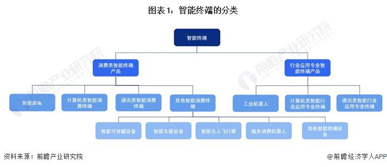 景图谱 ( 附市场供需规模、区域布局、企业布局和技术体系等 )MG电子游戏202