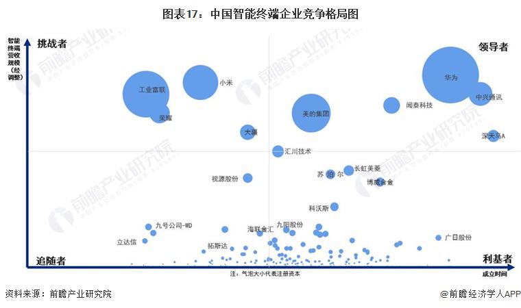 景图谱 ( 附市场供需规模、区域布局、企业布局和技术体系等 )MG电子游戏2024 年中国战略性新兴产业之——智能终端产业全(图2)