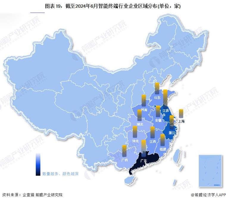 景图谱 ( 附市场供需规模、区域布局、企业布局和技术体系等 )MG电子游戏2024 年中国战略性新兴产业之——智能终端产业全(图5)