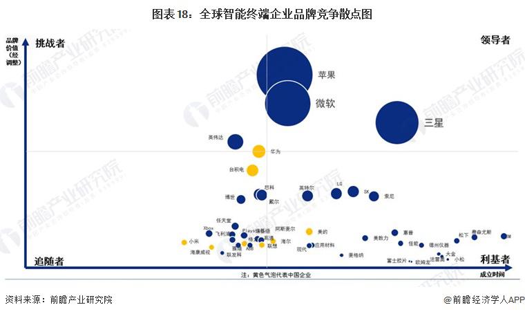 景图谱 ( 附市场供需规模、区域布局、企业布局和技术体系等 )MG电子游戏2024 年中国战略性新兴产业之——智能终端产业全(图7)