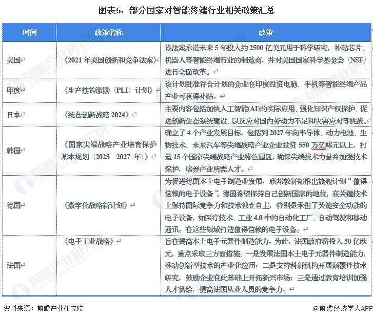 景图谱 ( 附市场供需规模、区域布局、企业布局和技术体系等 )MG电子游戏2024 年中国战略性新兴产业之——智能终端产业全(图6)